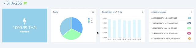 Profitables Bitcoin Cloud Mining With Hashflare Is 1000th S Steemit - 